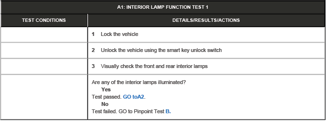 Interior Lighting - Diagnosis and Testing